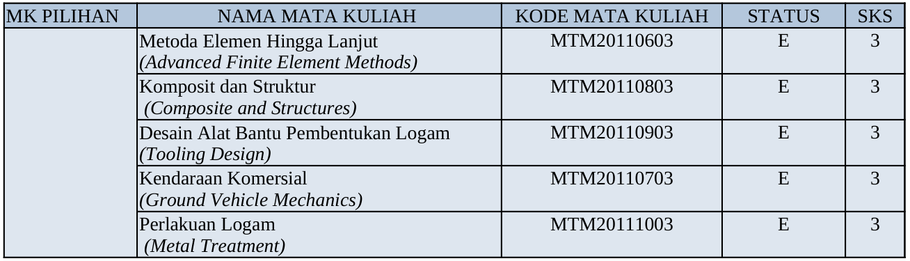 mk pilihan