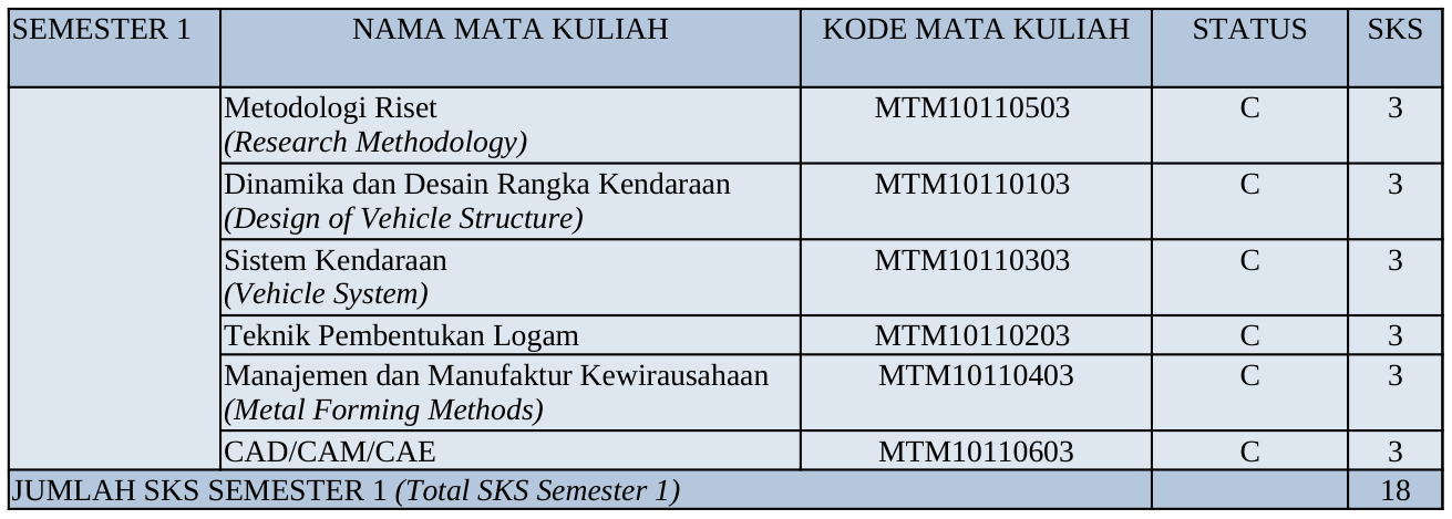 smt 1